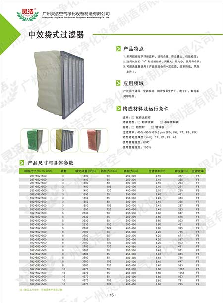 F9袋式中效過濾器阻力與容塵量特點 F9袋式中效過濾器阻力與容塵量特點